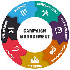 In a previous post i gave these examples of 6 common problems which can kill a marketing campaign. Manage Your Marketing Campaign By Kaimitsushio Fiverr
