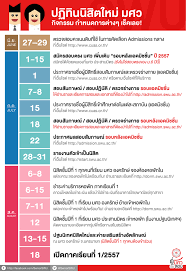 Official fanpage การตลาด คณะบริหารธุรกิจฯ มศว (marketing major, srinakhariwirot university) Facebook