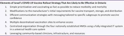 In a further update to phase 2 of its vaccine rollout, ontario health officials said there will be a focus on seniors aged 60 and older, those in other congregate settings, hot spot regions and those who cannot work. Lessons Learned From Israel S Vaccine Rollout Ontario Covid 19 Science Advisory Table