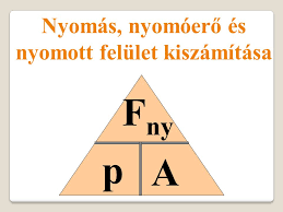 Suly Kiszamitasa Fizika Utazasi Auto