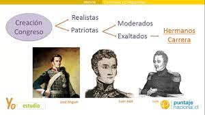 Patriotas y realistas reviven la historia. Carreristas Y O Higginistas En La Independencia De Chile Youtube