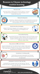 Technology Enabled Learning How Does It Make A Difference Infographic Elearning Classroom Technology Instructional Design