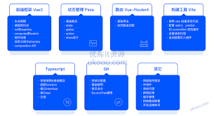 Vue3+Pinia+Vite+TS 还原高性能外卖APP项目「高清完结」 - 优库IT ...