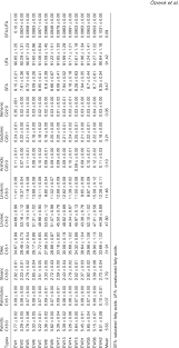Cu batu in balta la salcuta nov2013. Fatty Acid Composition Of Walnut Genotypes From Erzincan Walnut Ew Download Table
