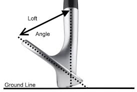 explaining the meaning of loft angle in golf clubs