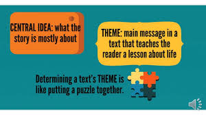 A few weeks ago, i asked my students to read richard cory, a poem by edwin arlington robinson. Central Idea Theme Youtube