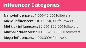 Maybe you would like to learn more about one of these? Influencer Rates How Much Do Influencers Really Cost In 2021