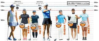 ←女子プロゴルファー榎本恵美・女子プロラウンドレッスン 携帯サイト (c) 女子プロゴルファー榎本恵美ゴルフレッスン powered by alkjapan å°æŸ„ã§ã‚‚é£›ã°ã›ã‚‹ ãƒ‰ãƒ©ã‚¤ãƒãƒ¼é£›è·é›¢ã‚¢ãƒƒãƒ—ã®å·¥å¤«ã‚'å¥³å­ãƒ—ãƒ­ã‚´ãƒ«ãƒ•ã‚¡ãƒ¼5äººãŒè§£èª¬ ã‚´ãƒ«ãƒ•ã‚µãƒ—ãƒª