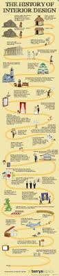 Graphs Infographics Interior Design History Interior Design Student Interior Design Styles