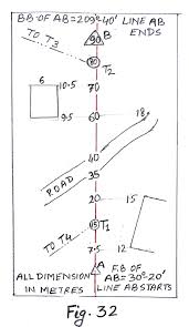 Engineering Survey And Estimating Booking Of Detail