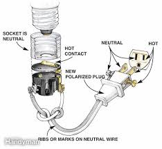 How you do anything is how you do everything. Lamp Rewiring Diagrams Diy Lighting Supplies Anglepoise Lamp Lamp Wire Diy
