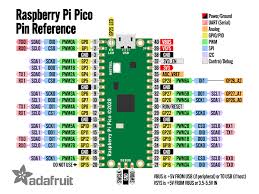 Get inspired by our community of talented artists. Raspberry Pi Pico Rp2040 With Loose Unsoldered Headers Id 4883 5 00 Adafruit Industries Unique Fun Diy Electronics And Kits