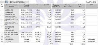 Unde ofera un pret bun la. Acvariu Controalele MÄƒr Pret Kilowat Enel Tellitslantplay Org
