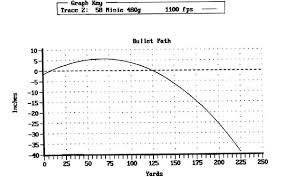 Long Range Muzzleloading White Muzzle Loading