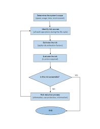 cobotsguide risk assessment chart