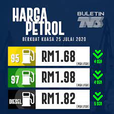 Harga bensin ron 95 pertamax plus milik pertamina, sekarang ada pesaingnya dari spbu shell, total, vivo, dan bp castrol yang namun, sekarang enggak hanya pertamina saja yang menjual bensin dengan ron 95 di pasaran. Buletin Tv3 Terkini Harga Ron95 Ron97 Turun 4 Sen Facebook