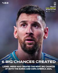 Most big chances created in a LaLiga season since 2016/17: ◎ 36