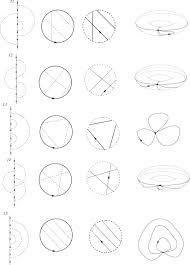 A takes 10 days less than the time taken by b to finish a piece of work. Feynman Diagrams And Rooted Maps