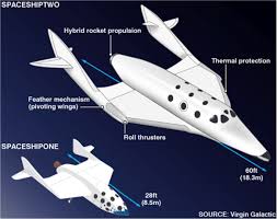 After the landing branson popped open the champagne, liberally spraying it over himself and his crewmates. Spaceshiptwo Space Tourism Flights Pictures Images Virgin Galactic Sir Richard Branson