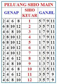 Rumus Angka Togel Shio Dan 2d Serba Serbi Blog