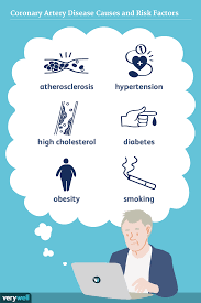 Coronary Artery Disease: Causes And Risk Factors