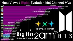 Shinhwa's first album with good entertainment, brand new (august 2004), . Top Kpop Entertainment Companies Most Album Sales Of 2020 Youtube