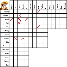 Logic is important because it allows people to enhance the quality of the arguments they make and evaluate arguments constructed by others. Logic Puzzles How To Solve A Logic Puzzle