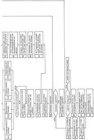 Der arbeitsplan (englisch route sheet) oder fertigungsplan ist wesentliches instrument in der arbeitsplatzorientierten. Https Link Springer Com Content Pdf 10 1007 2f978 3 642 74838 7 4 Pdf
