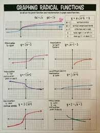 Some of the worksheets for this concept are graphing radicals date period, graphing radical functions square roots, quadratic and square root functions, graphing square root, lesson 7 6 graphing square. 8 Cube And Square Root Functions Ideas Square Roots Function Of Roots Algebra