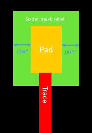 The space between ic pads should be at least 0.2mm if solder mask bridge for green soldermask needed of 1oz/2oz/3oz copper board. Avoiding Solder Mask Relief Issues By Sophia Ouyang Tempo Automation Medium