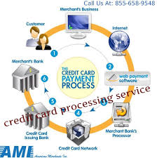 How to accept credit card payments without a merchant account. For A Merchant To Accept Credit Cards Whether Online Through Physical Storefront Or With A Cell Ph Credit Card Machine Platinum Credit Card Credit Card Online