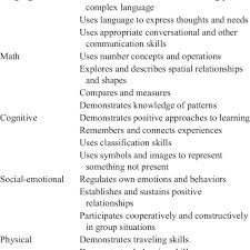 Upon logging into your gold ® account, you will be taken to the new myteachingstrategies ® platform. Teaching Strategies Gold Domains And Objectives Domain Objectives Download Table