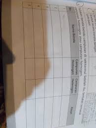 Ipa Kelas 5 Sd Hal 127 Brainly Co Id