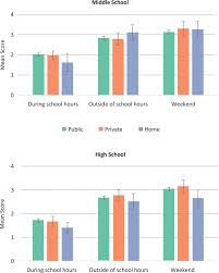 Rekap data hk 2020 kami update setelah nomor pengeluaran hk hari ini. Adolescent Physical Activity At Public Schools Private Schools And Homeschools United States 2014