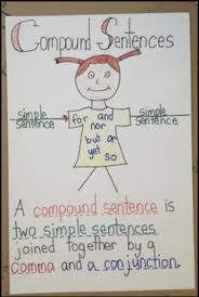 the best 3rd grade anchor charts for your classroom