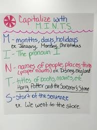 Capitalization Anchor Chart Mints Reading Anchor Charts