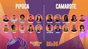See more of bbb 21 ao vivo on facebook. Participantes Do Bbb21 Mesa Bbb Repercute A Divulgacao Gshow Realities Bbb Bbb21 Gshow