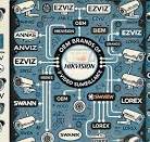 OEM, ODM и White Label в видеонаблюдении - что это и как это ...