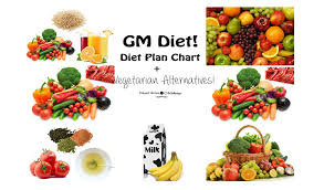 Perfect Gm Diet For 1 Week