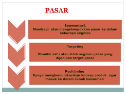 Pemasaran global terkosentrasi pemasaran global terkosentrasi dipusatkan terhadap sasaran 9 kriteria untuk targeting ukuran segmen pasar saat ini dan potensi pertumbuhan kemampuan. Pemasaran Informasi Pasar Ppt Download