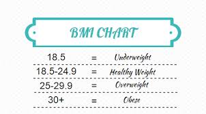 How To Calculate Your Bmi Sid Board Wellness Fitness