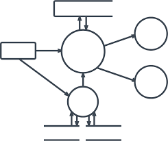 Resultado de imagen de diagrama de flujo de datos