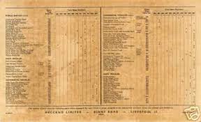 Dinky Toys And Supertoys Reproduction Cardboard Tyre Tire Sizes Reference Chart