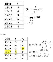 Maybe you would like to learn more about one of these? Contoh Soal Persentil Cara Golden