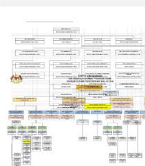 Rm 4,003.00 ( kadar kenaikan gaji tahunan : Myportfolio Pt Po N19 Pdf Txt