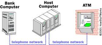 Maybe you would like to learn more about one of these? How Does Software Work On An Atm Machine Quora