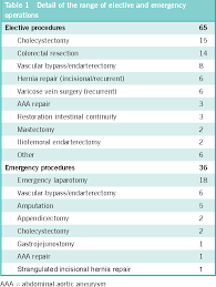 Waterlow Assessment Guidelines Related Keywords