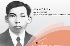 Sáng ngày 23/3, đồng chí ngô đông hải, ủy viên ban với vai trò đứng mũi, chịu sào của người đứng đầu tổng bí thư, chủ tịch nước, ban lãnh đạo cao nhất của đảng và nhà nước, việt nam đã. Tráº§n Phu Tá»•ng Bi ThÆ° Ä'áº§u Tien Nha Ly Luáº­n Xuáº¥t Sáº¯c Cá»§a Ä'áº£ng
