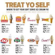Where To Find The Healthiest Soft Serve Ice Cream Cone