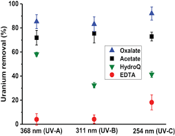 Please click on the tiles below to locate the diagram, schematic or manual you want. Photocatalytic Reduction Of Uranyl Effects Of Organic Ligands And Uv Light Wavelengths American Journal Of Science